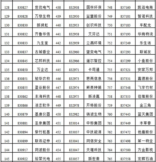 法甲赛季最佳阵容出炉，巴黎四将强势入选  